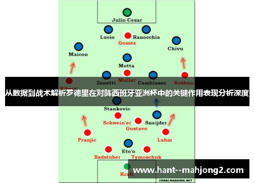 从数据到战术解析罗德里在对阵西班牙亚洲杯中的关键作用表现分析深度 从数据到战术解析罗德里在对阵西班牙亚洲杯中的关键作用表现分析深度