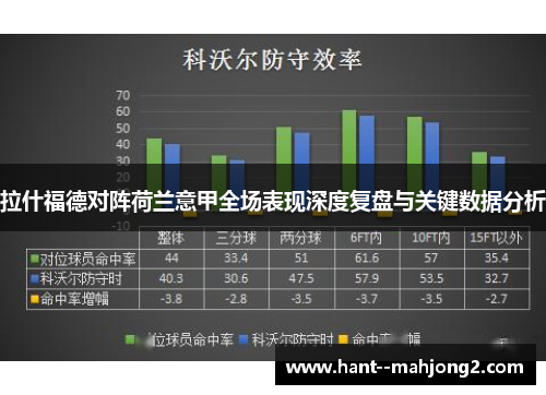 拉什福德对阵荷兰意甲全场表现深度复盘与关键数据分析